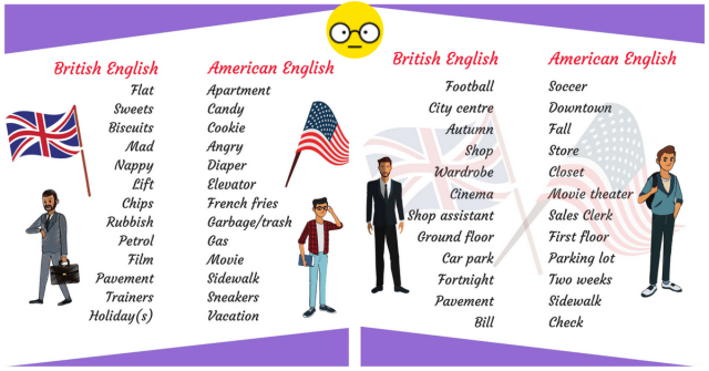 6 отличий британского от американского английского языка